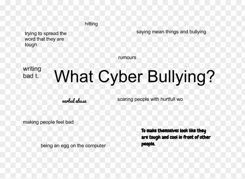 Cyber Bullying Stop Cyberbullying Day Hurts Say No To PNG