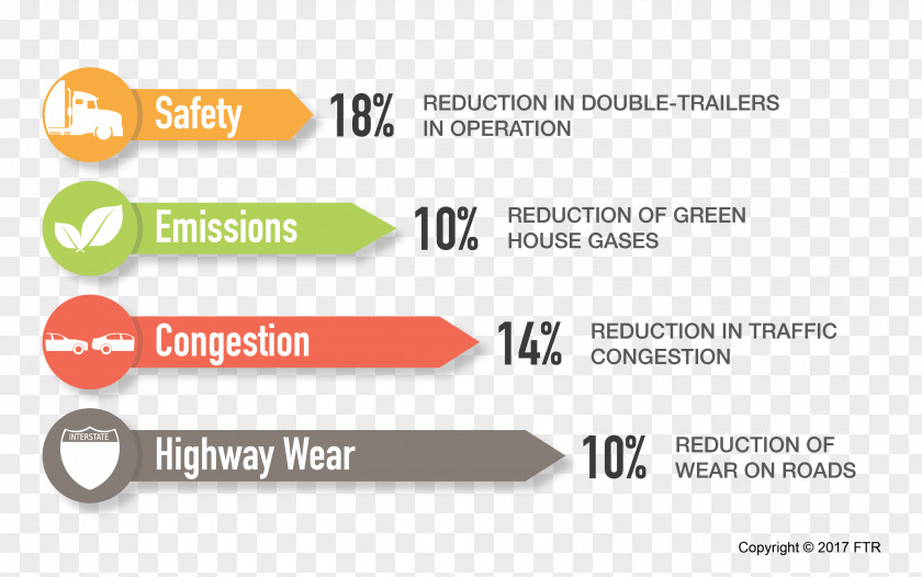 Road Congestion Brand Logo Organization PNG