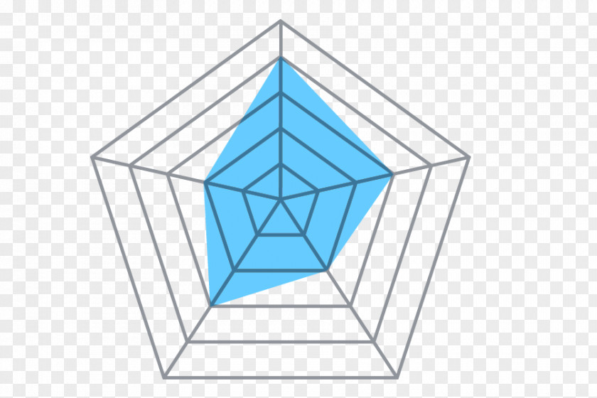 BMI Gfycat Geodesic Dome Euclidean Geometry PNG