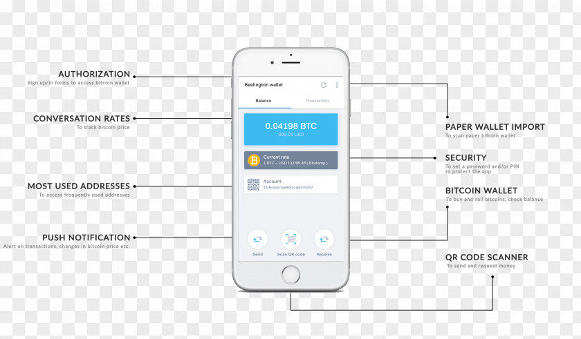 Cryptocurrency Wallet Smartphone Brand Electronics PNG