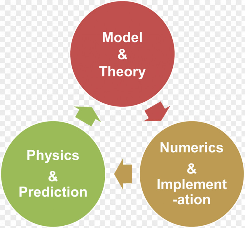 Systematic Error Physics System Economy Organization Brand Customer Service PNG