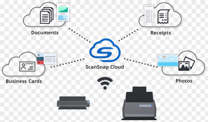 Idea Cloud Fujitsu ScanSnap IX500 Paper Image Scanner Business Cards Document PNG