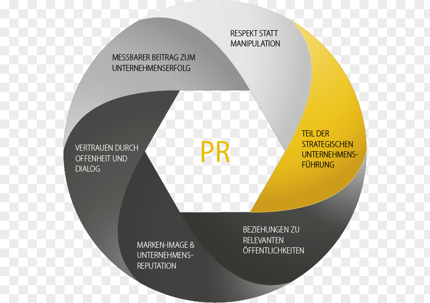 Preacutedio Organization Strategic Planning Public Relations Product Diagram PNG