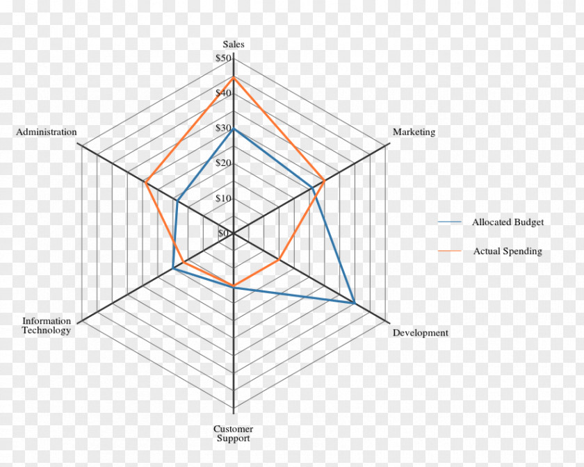 Radar Spider Diagram Chart PNG