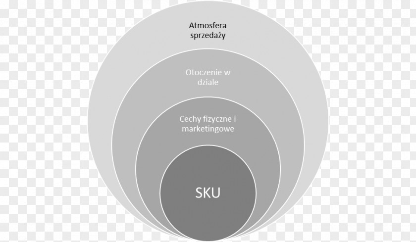 Stock Keeping Unit Electronics Brand Circle PNG