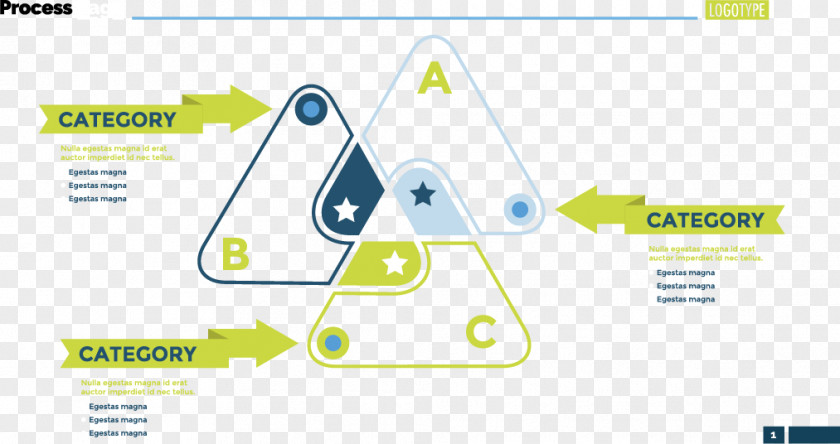 Triangle Origami Arrow Classification And Labelling Chart Venn Diagram Illustration PNG