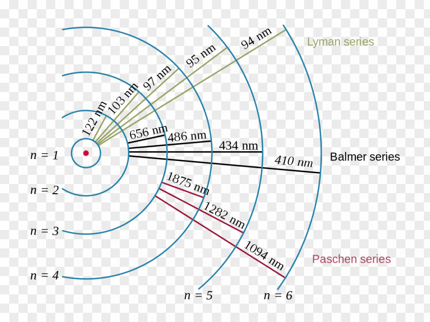 Energy Level Hydrogen Atom Bohr Model Spectral Series PNG