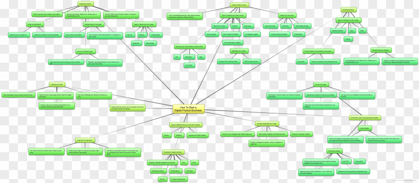 Business Mind Map Diagram PNG