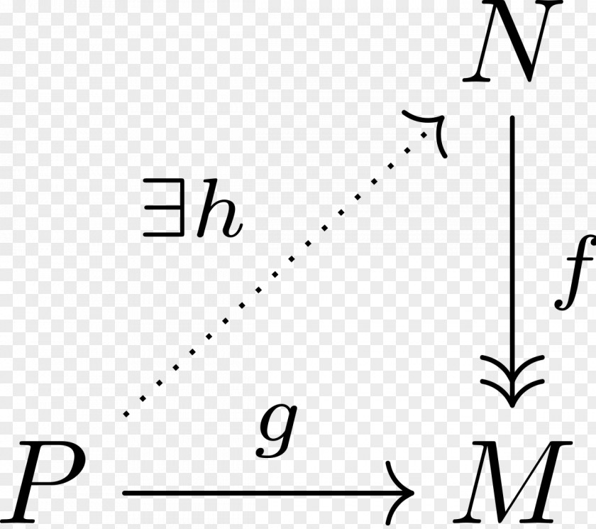 Cartan Kepler's Supernova Laws Of Planetary Motion Newton's Law Universal Gravitation Orbit PNG