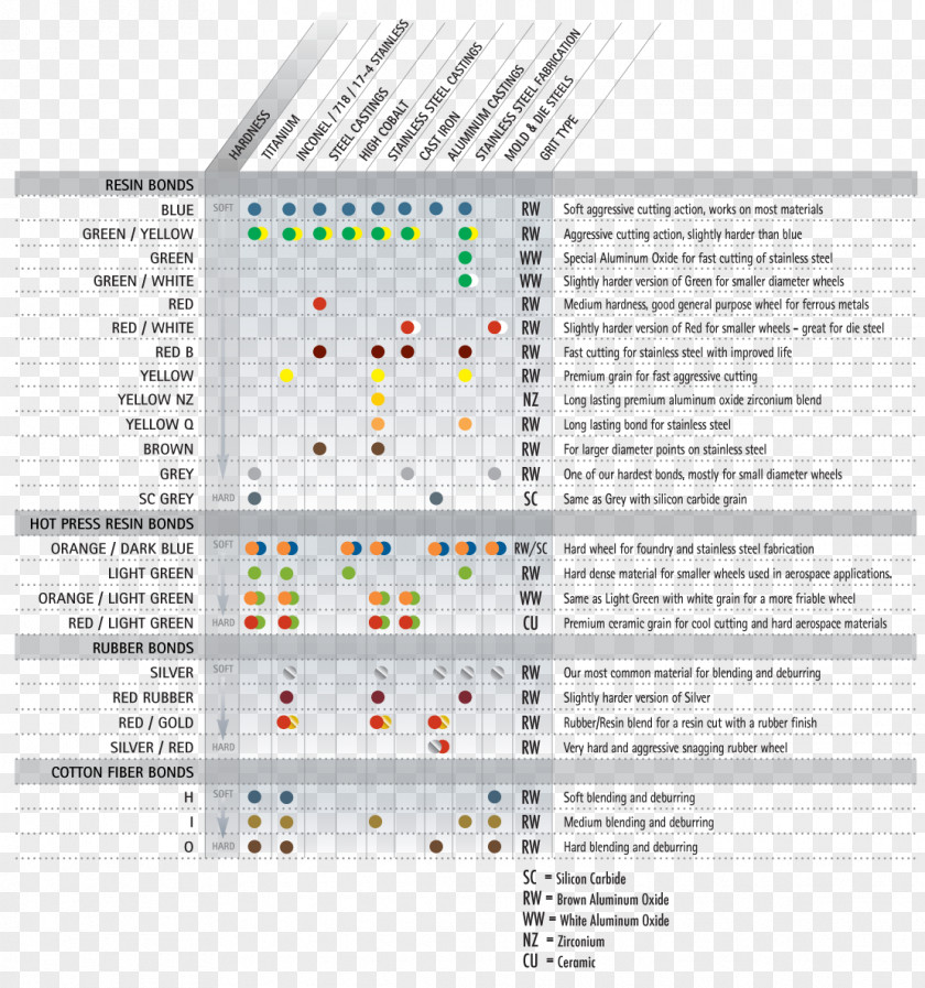 Line Product Design Point Diagram PNG