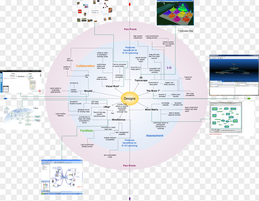 Circle Diagram PNG