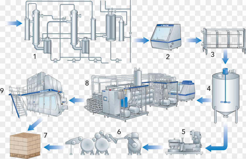 Milk Condensed Evaporated Dairy Nestlé PNG