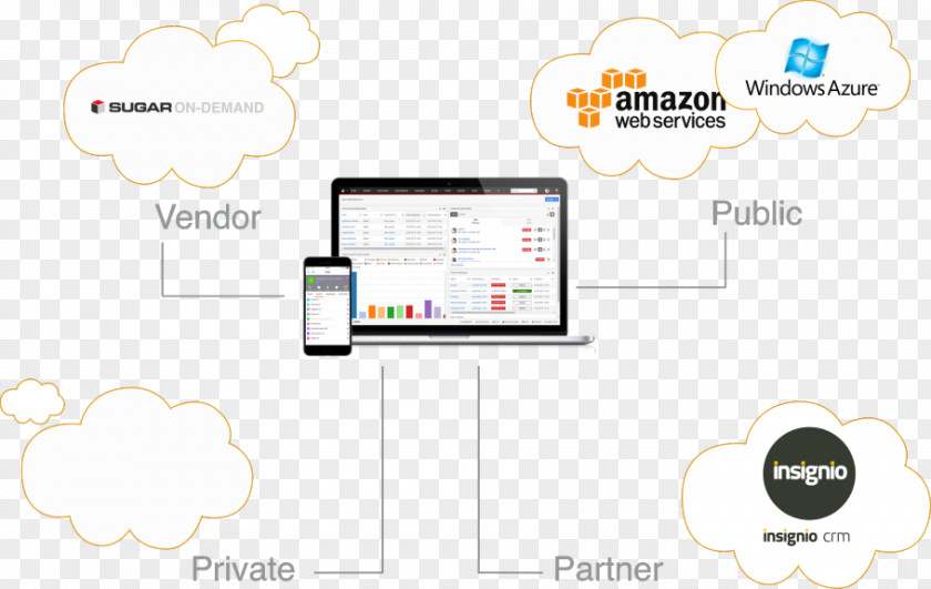 Technology Amazon.com Brand Amazon Web Services, Inc. PNG