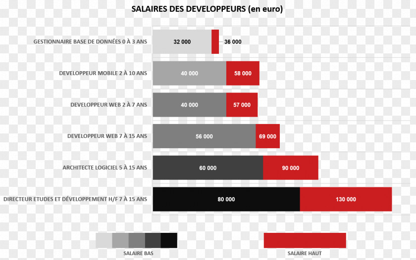 Intel Software Developer Computer Web Salary PNG