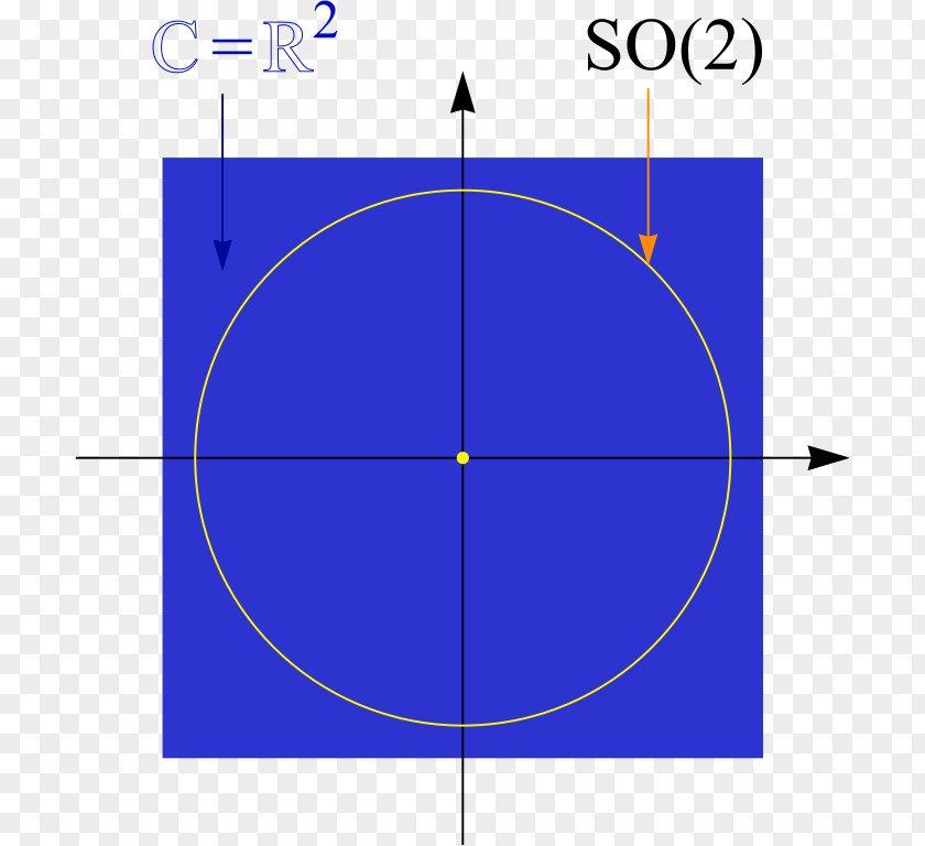 Plane Size Chart Circle Point Angle Diagram PNG
