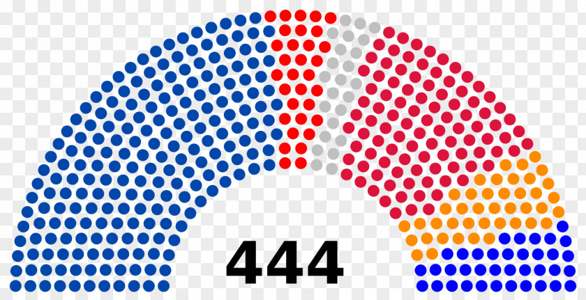 Composition Electoral District Indian General Election, 2014 Voting Lok Sabha PNG