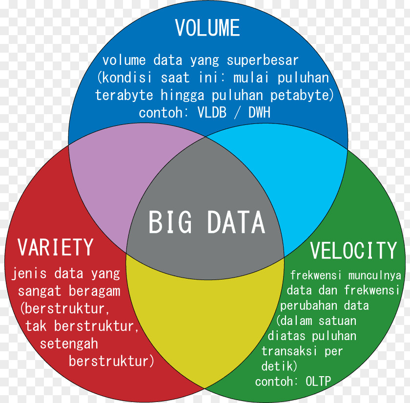 Bigdata Big Data Database Information Technology Mining PNG