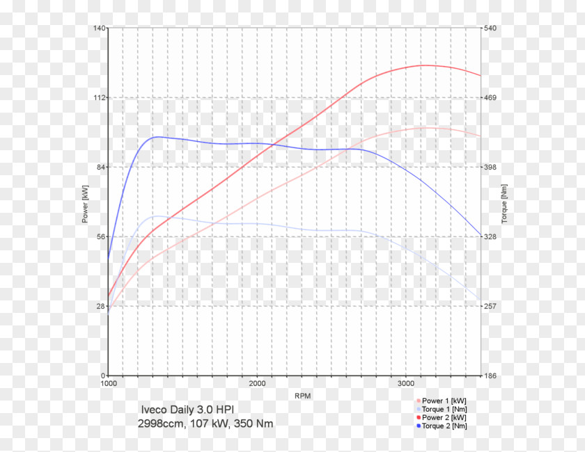 Chip Tuning BMW I8 3 Series (F30) PNG