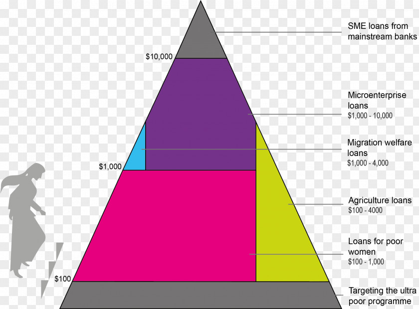 Triangle Graphic Design Diagram PNG