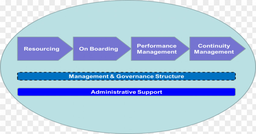 Types Of Governance Structure Organization Brand Font PNG