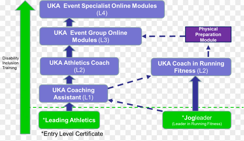 Track And Field Athlete Sport & Coach UK Athletics PNG