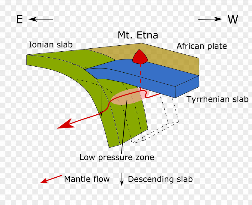 Volcano Mount Etna African Plate Tectonics Geology Volcanology Of Italy PNG