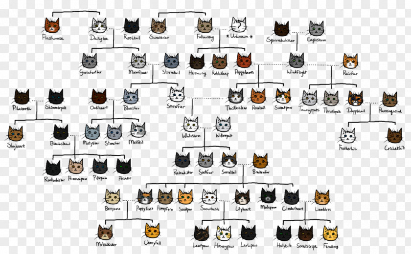 Family Tree Warriors Firestar Marriage PNG