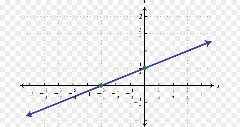 Line Linear Equation Point Graph Of A Function PNG