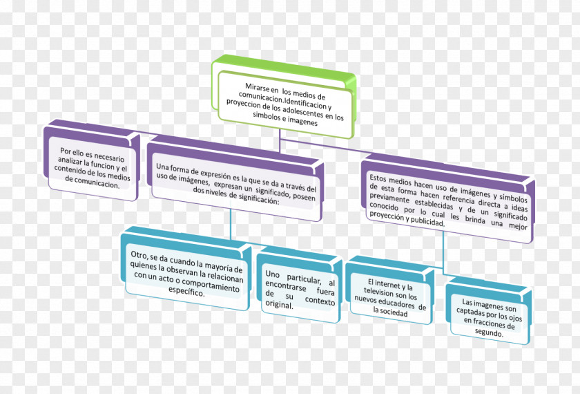 Media Communicatiemiddel Communication Concept Map Mass Meaning PNG