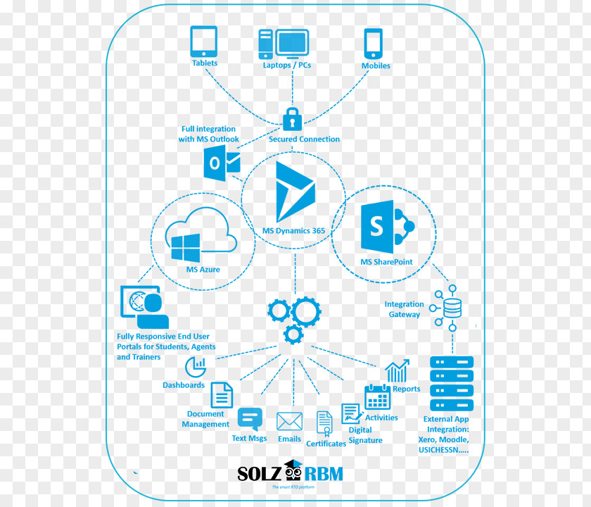 Infographic Title Brand Technology PNG