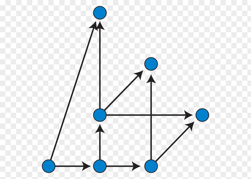 Line Dominance Drawing Graph Theory Codominance Directed Acyclic PNG