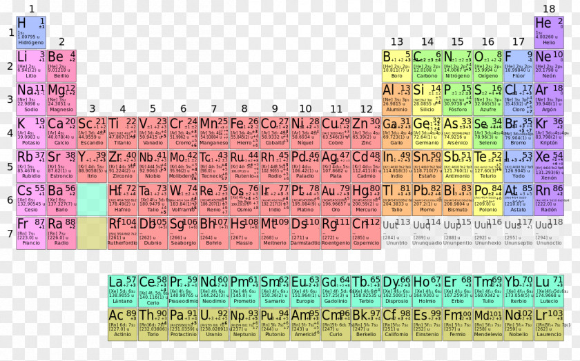 Periodic Table Of Elements Chemical Element Electron Configuration Calcium Atomic Number PNG