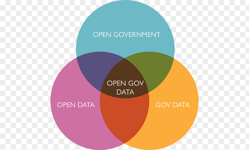 Nlp Social Network Visualization Open Data Government PNG