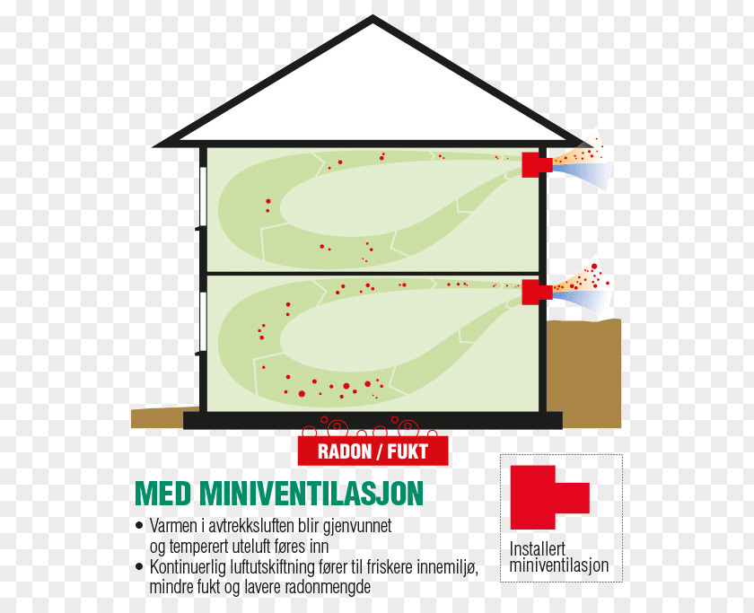 Miba! Heat Recovery Ventilation Recuperator Basement Air Purifiers PNG