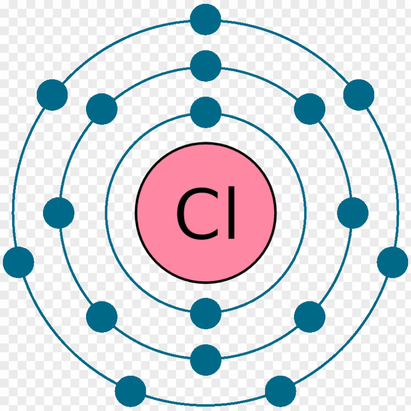 Periodic Table With Molar Mass Atomic Bohr Model Atom Chemistry Electron Shell PNG