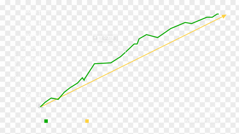 Graph Line Point Angle Leaf PNG