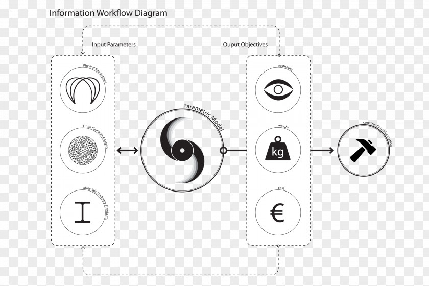 Parametric Diagram Architectural Association School Of Architecture Eye Pattern PNG