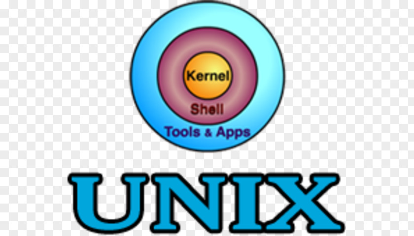 Shell Command Linux Unix Architecture Clip Art Brand PNG
