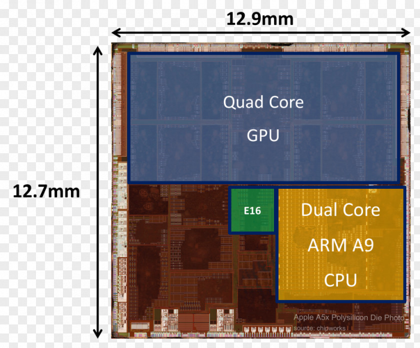 Smartphone Apple A5X Central Processing Unit Die ARM Architecture PNG