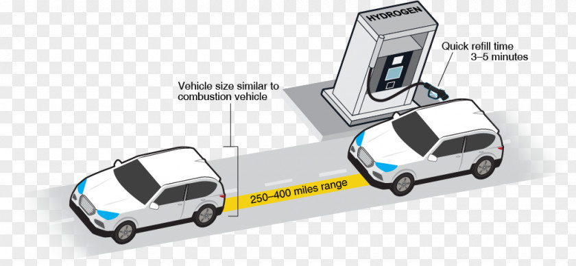 Car Automotive Design Motor Vehicle Lighting PNG