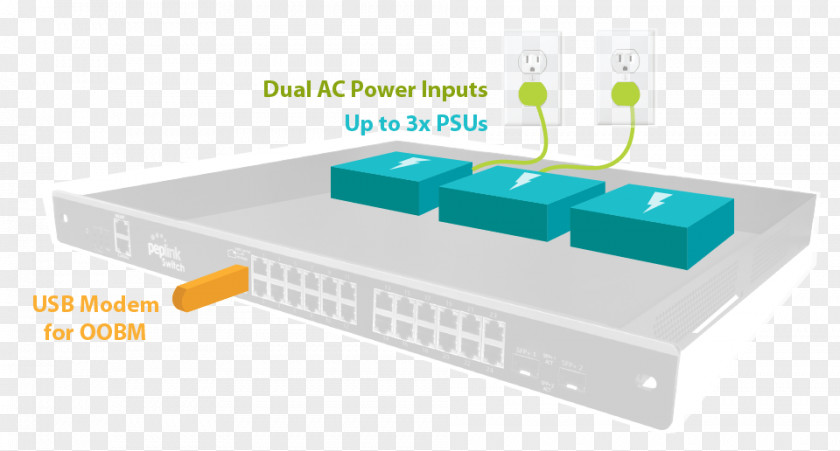 Cloud Computing Network Switch Peplink Out-of-band Management Software-defined Networking PNG