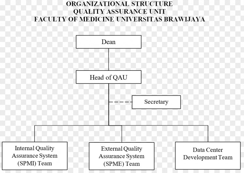 Quality Assurance Ministry Of Agrarian Affairs And Spatial Planning National Land Agency Directorate General Structure PNG