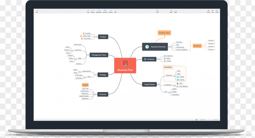 Zen Meditation Outline，zen XMind Mind Map Computer Software Information PNG