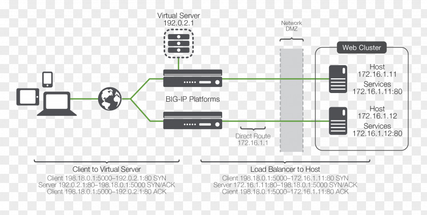 Application Server Computer Network Diagram Wiring Client–server Model PNG