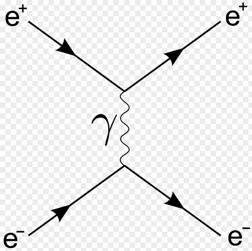 Feynman Diagram Bhabha Scattering Subatomic Particle Electron–positron Annihilation PNG