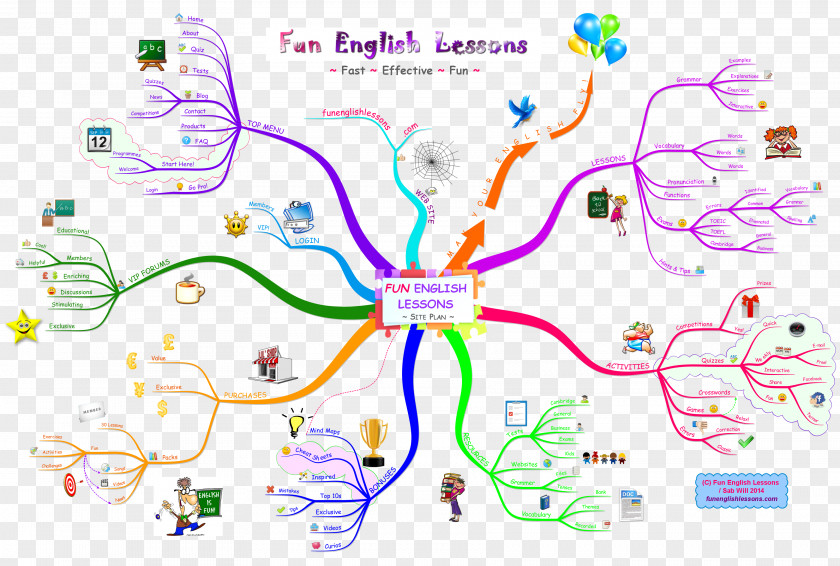 Map Fun English Lessons Grammar PNG
