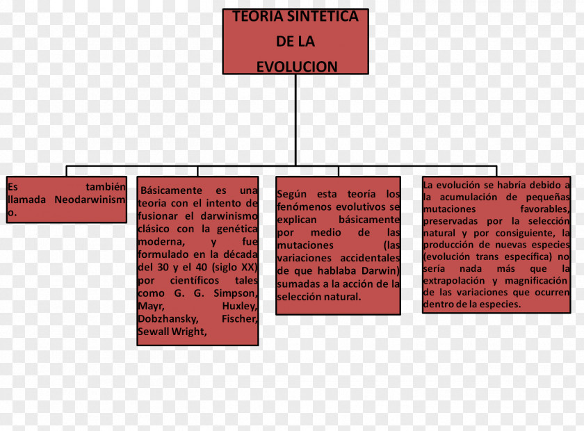 Map Introduction To Evolution Concept Biology PNG