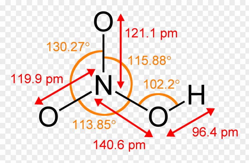 Metal Mesh Nitric Acid Chemistry Chemical Formula Nitrogen PNG
