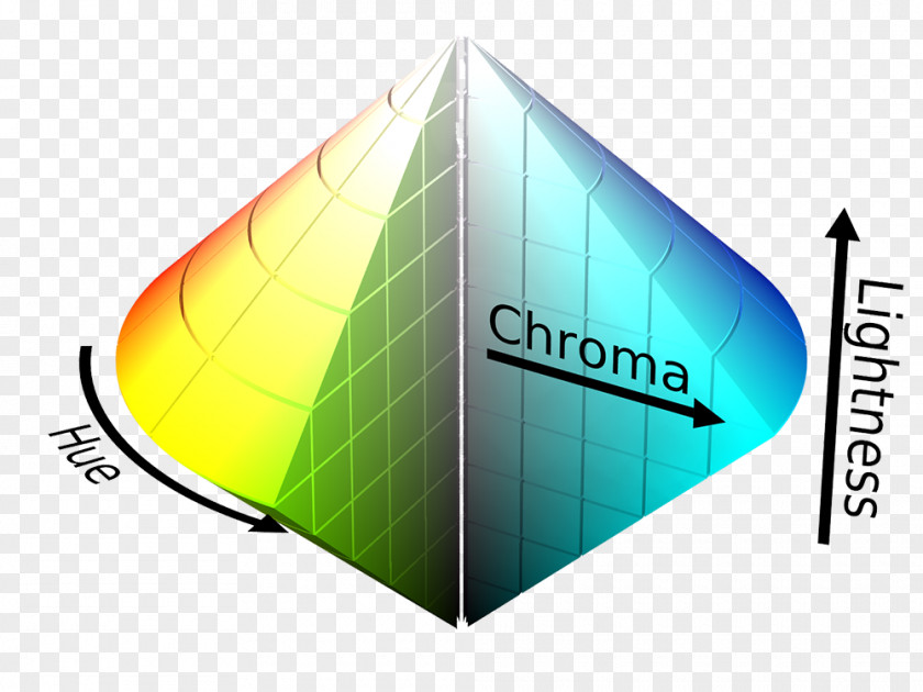 Space HSL And HSV Color Barvni Model RGB PNG