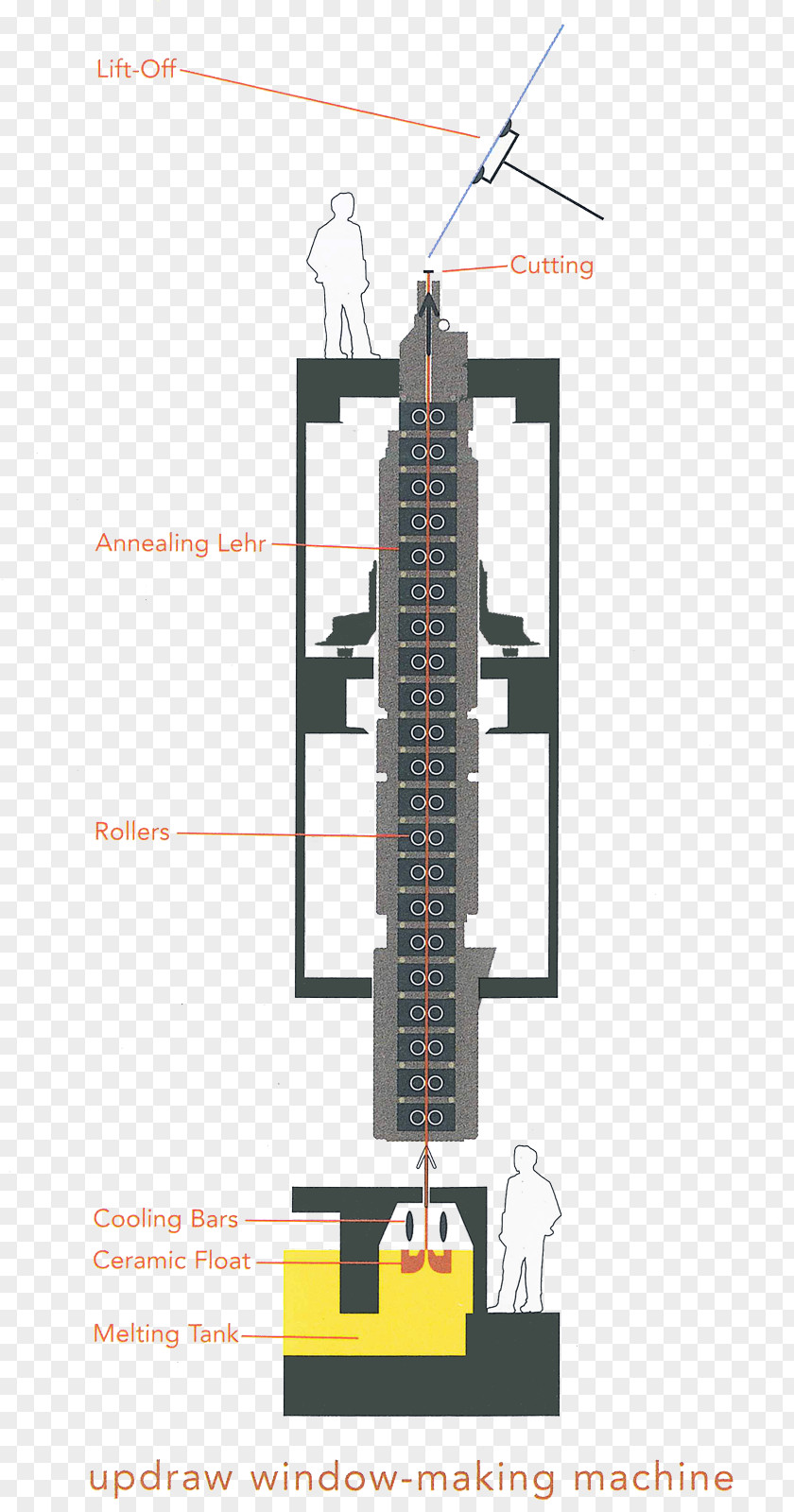 Glass Cylinder Window Float Fourcault Process Plate Machine Drawn Sheet PNG